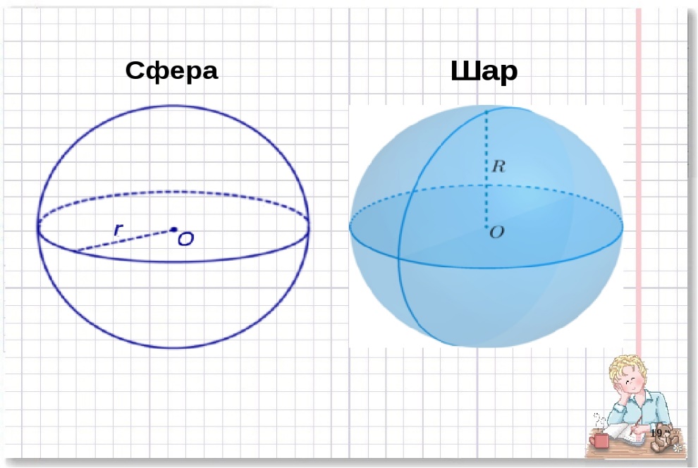 Егэ по математике: решение задания по стереометрии - шар и сфера