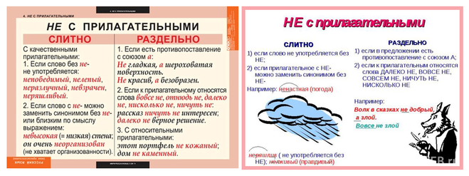 Правописание имён прилагательныхправописание частицы не с именами прилагательными