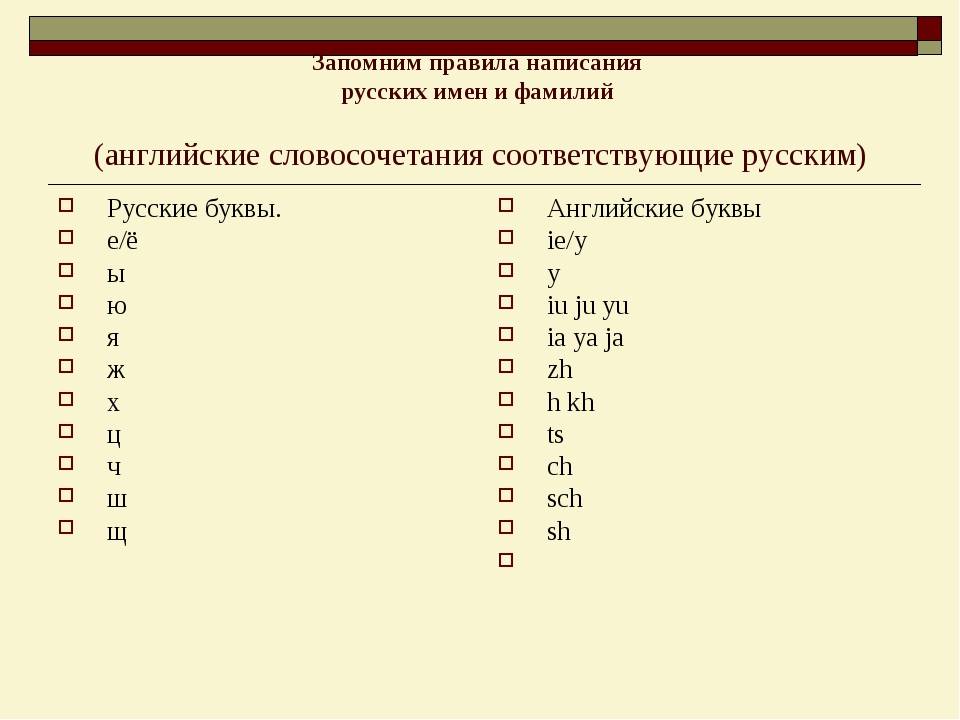 Имена на английском – правильный перевод имён и фамилий