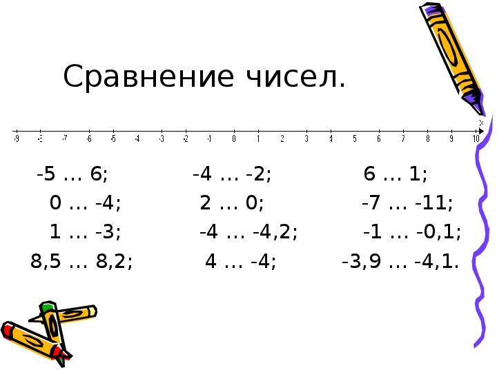 Сравнение чисел по модулю