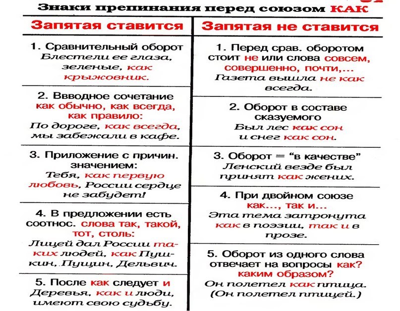 В каких случаях ставится запятая?