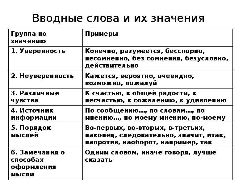 Глава 30. синтаксис. обособленные члены предложения / как устроен наш язык. большой справочник по теории для 5-11 классов / русский на 5