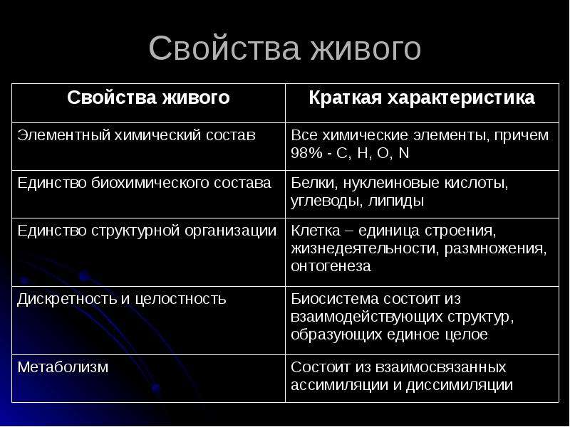 Свойства живого на сайте игоря гаршина