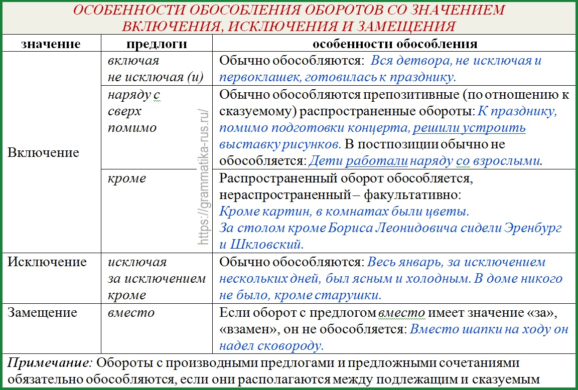 Запятая перед "помимо этого" в начале предложения: правила и примеры