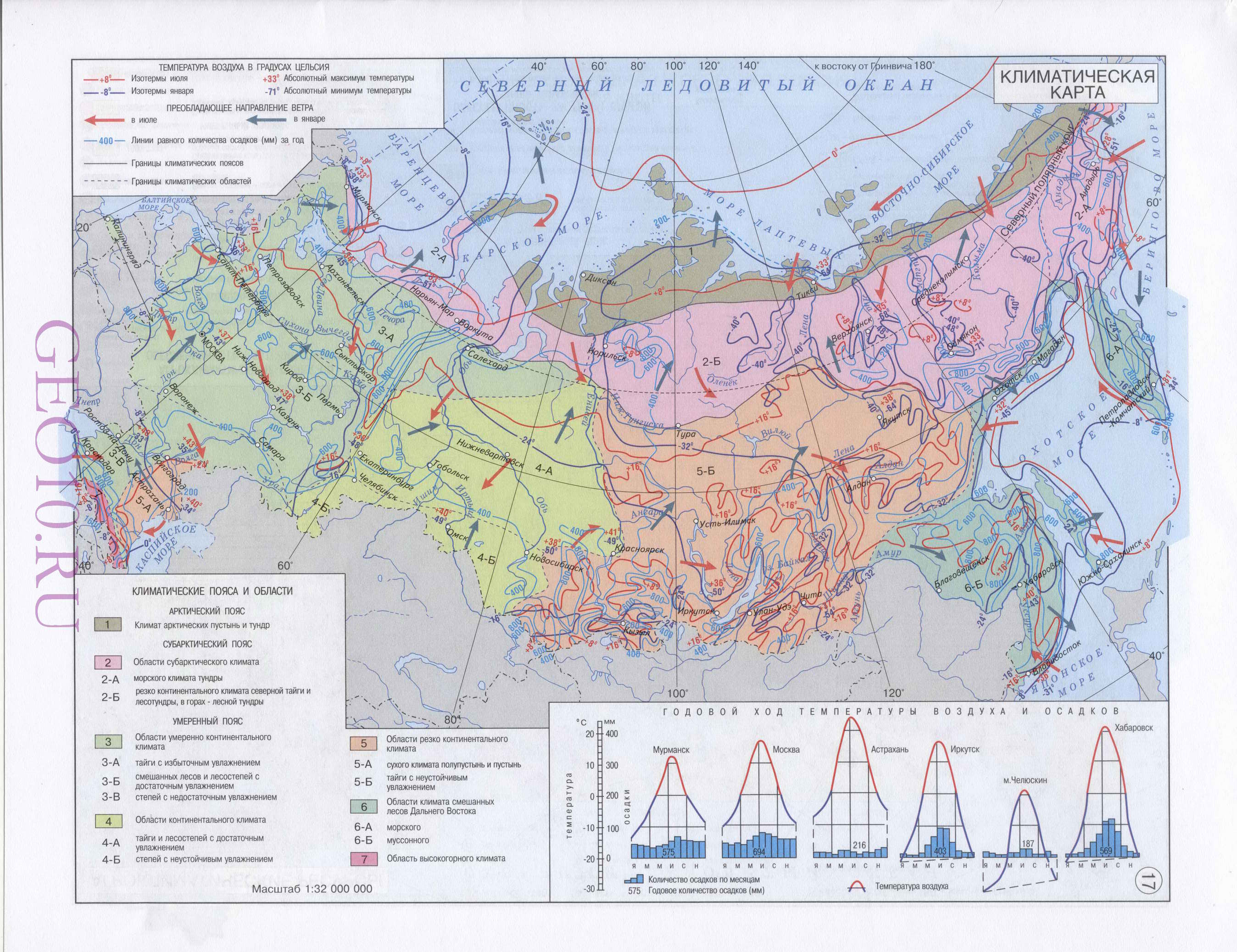 Климат россии