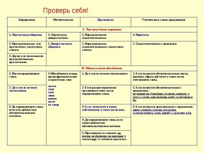 Знай русский! действительно: выделять запятыми или нет