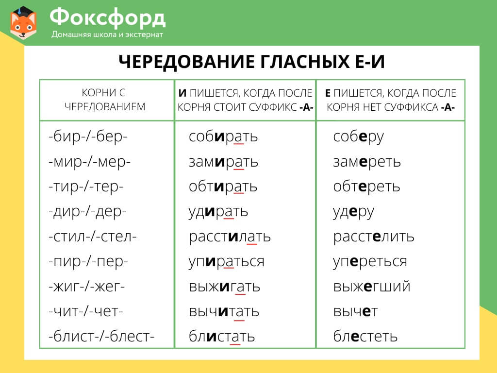 Нетрудно или не трудно как пишется - мастерство правописания: советы и примеры