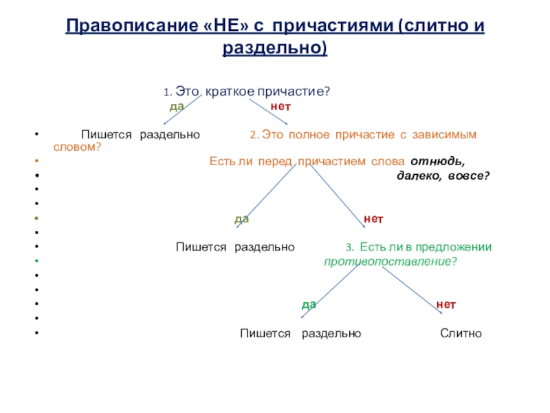 Как ⭐️ пишется не с прилагательными: слитно или раздельно, правила