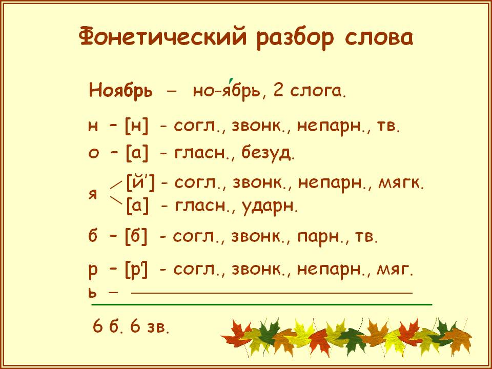 Отвинтить — морфологический разбор слова, часть речи