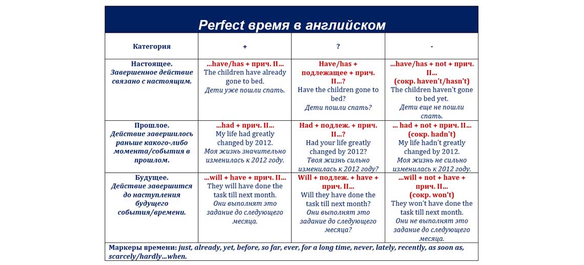 Past Perfect Continuous Tense Сравнение Past Perfect и Past Perfect Continuous Статья об известном ученом