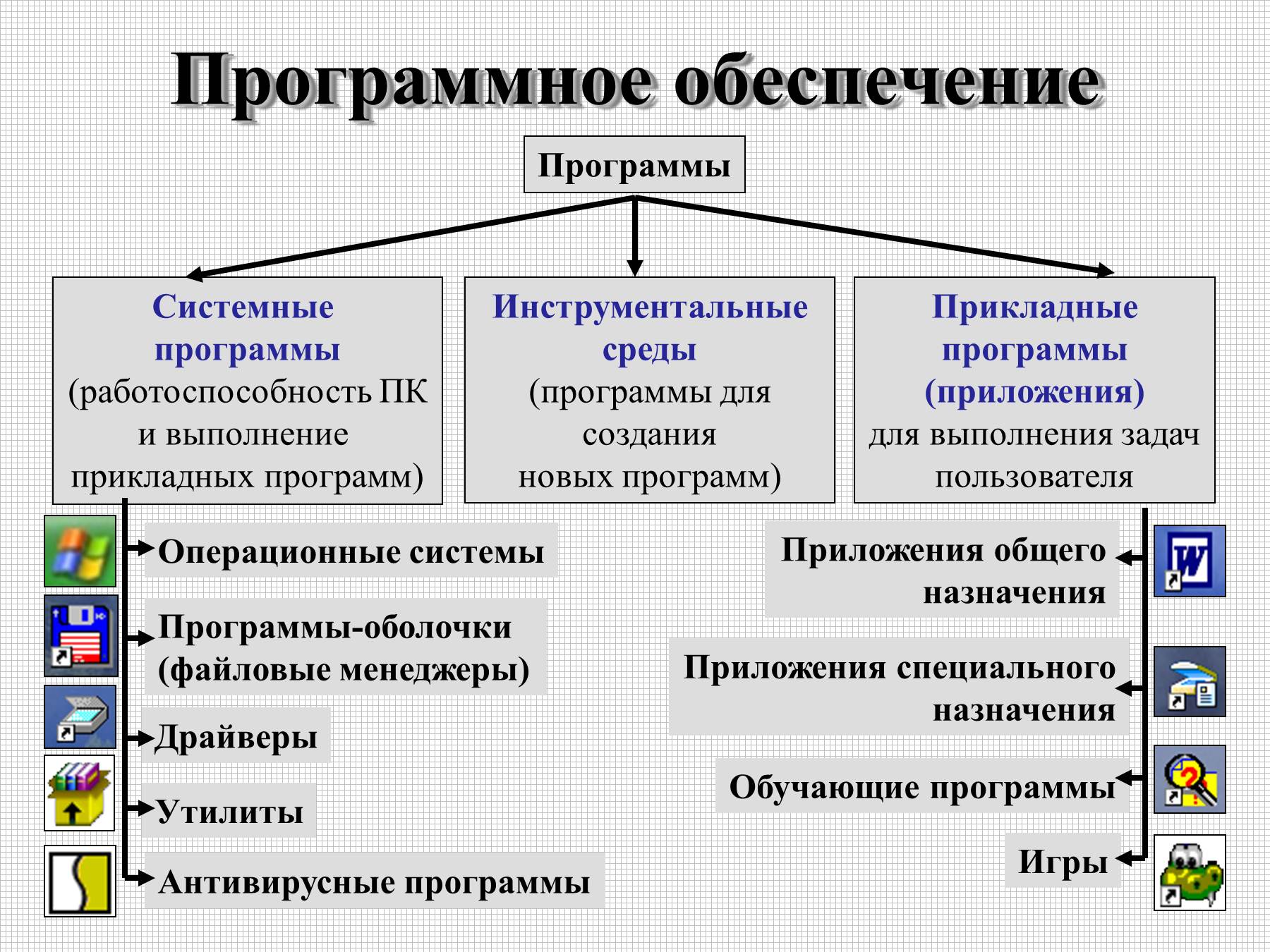 Системное программное обеспечение