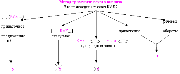 10 основных случаев постановки запятых: примеры из цитат. часть 2