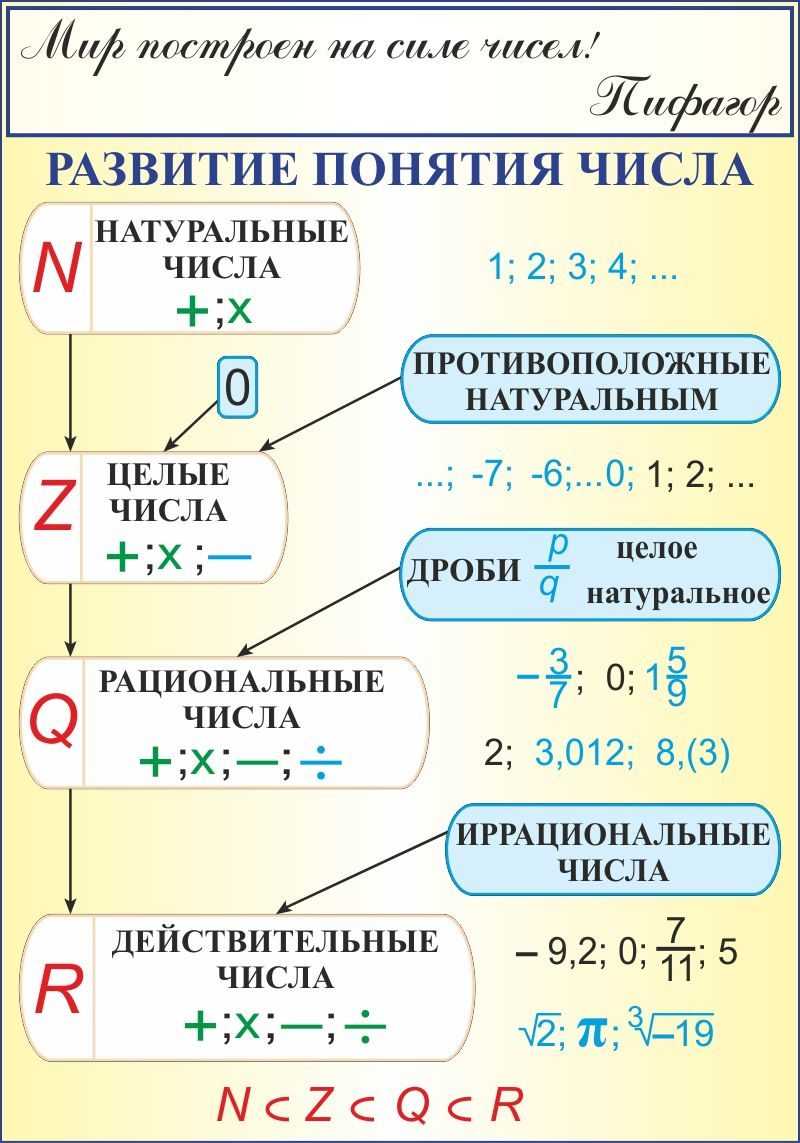 Энциклопедия чисел