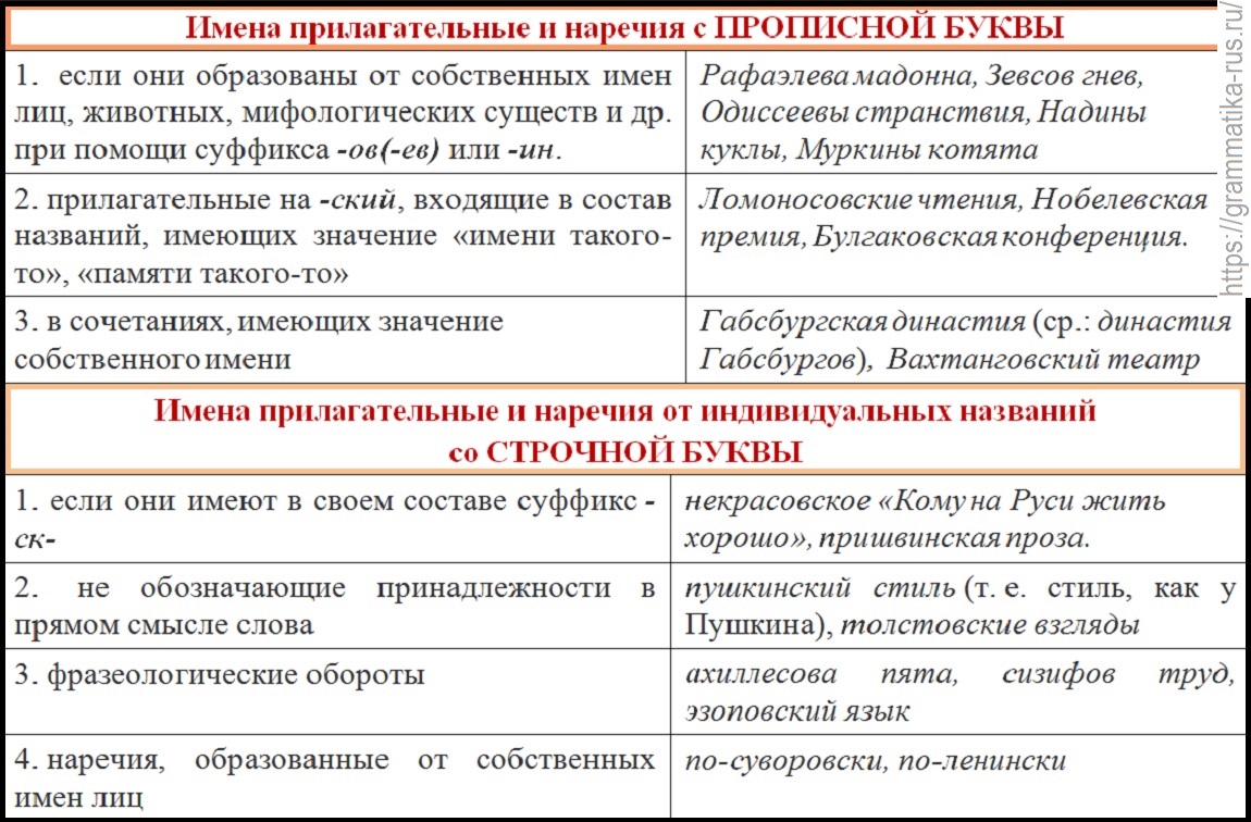 Маршал пишется с заглавной или строчной буквы Правила Примеры
