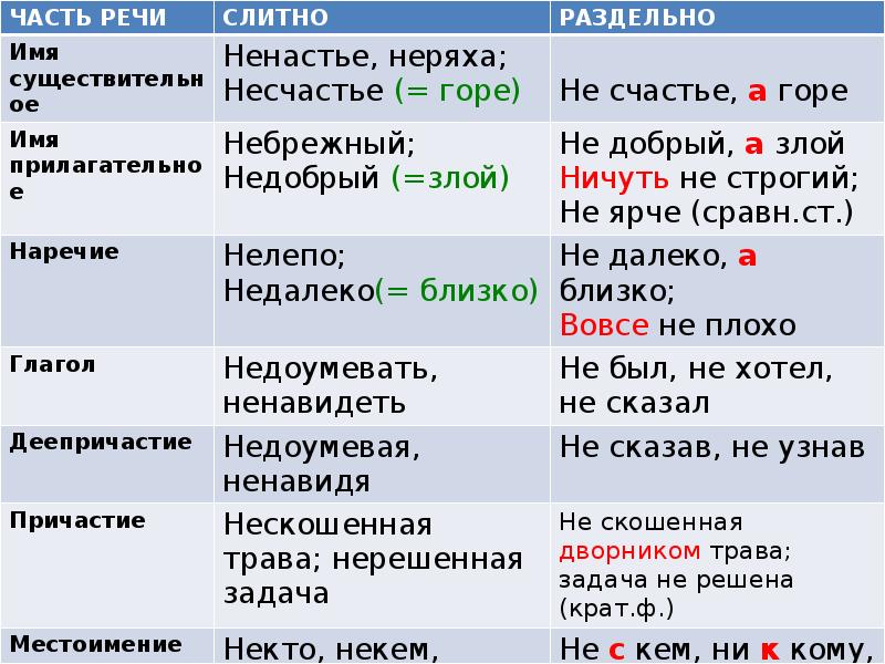 Вовсе не старый как пишется
