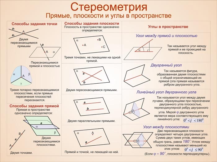 Аксиомы стереометрии