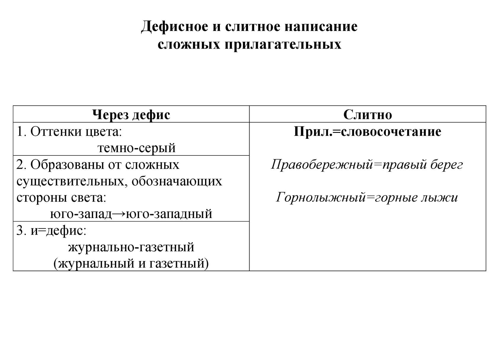 Нежелательно или не желательно – слитное и раздельное написание