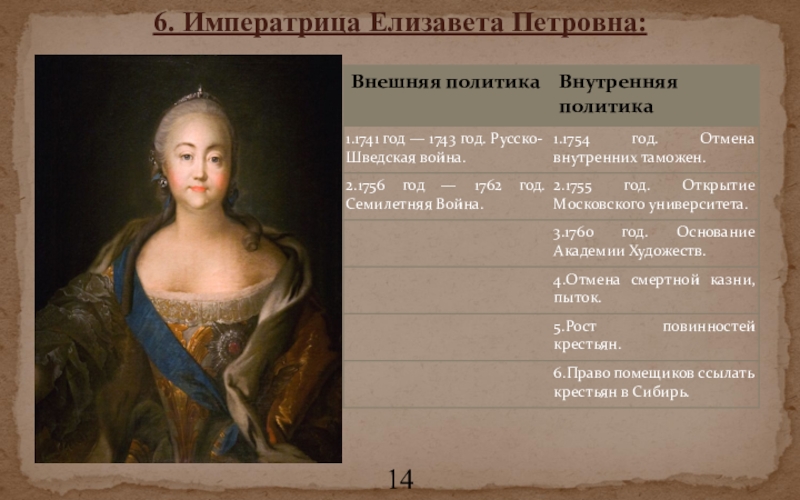 Королева елизавета 1 (тюдор) - биография, внешняя политика