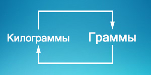 Сколько будет 1 центнер в кг. в одном центнере сколько килограмм, процесс конвертации