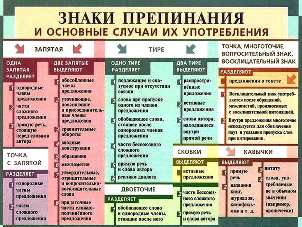 Пунктуация при употреблении "ну": как выделяется запятыми, ситуации, примеры