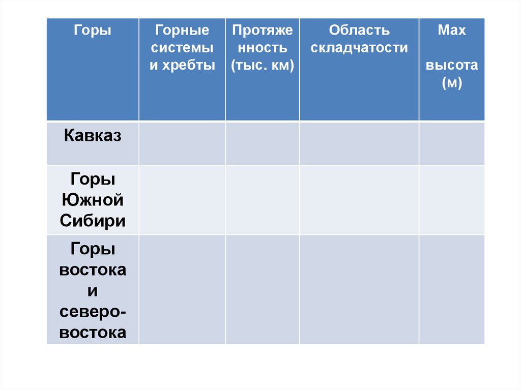 Окружающий мир