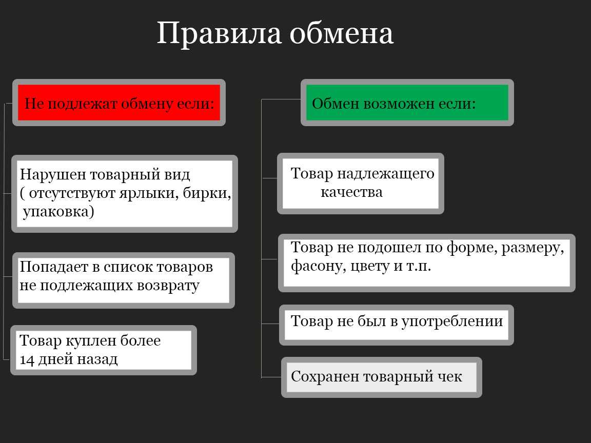 Главные правила русского языка 1-4 класс: орфограммы, части речи, состав слова и все, что нужно повторить школьнику