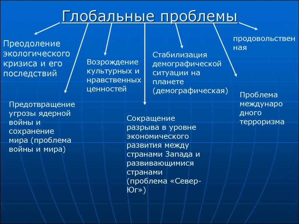 Основные экологические проблемы россии и пути их решения — природа мира