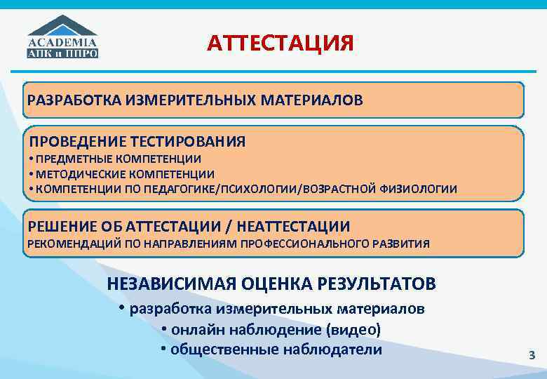 Что значит не аттестован в школе? - места и названия