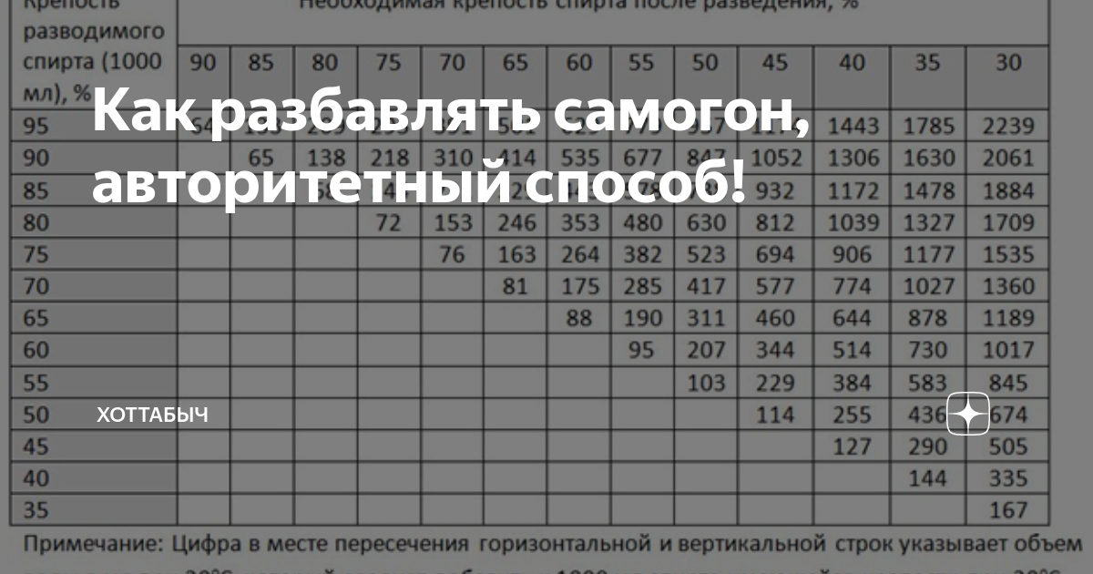 Пропорция бензина и масла для двухтактного двигателя 1 к 50: это сколько масла, правила приготовления смеси - truehunter.ru
