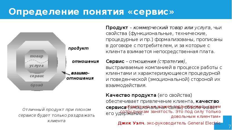 Бизнес центр как пишется через дефис или раздельно - портал по русскому языку