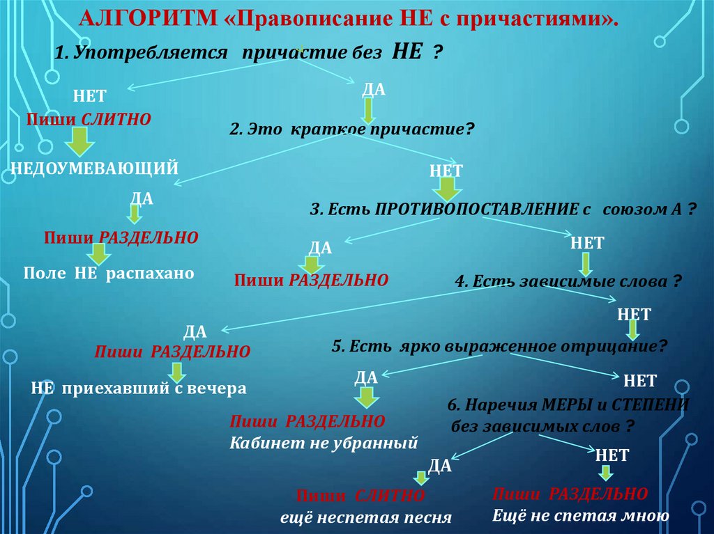 Не закончен как пишется по правилам русского языка