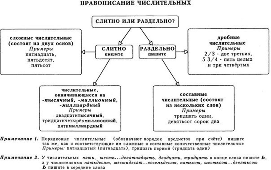 Как пишется ответ на запрос согласно таблицы или таблице - slovrus.ru - основы правописания русского языка