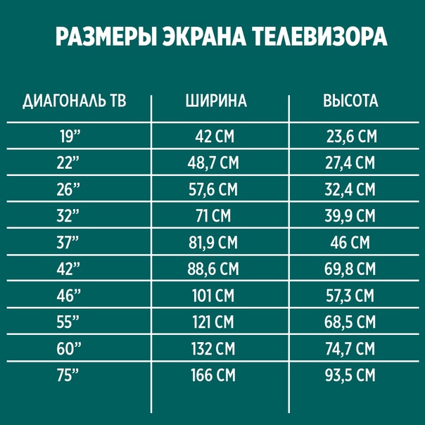 Диагональ телевизора в см и дюймах - таблица - строительство и ремонт