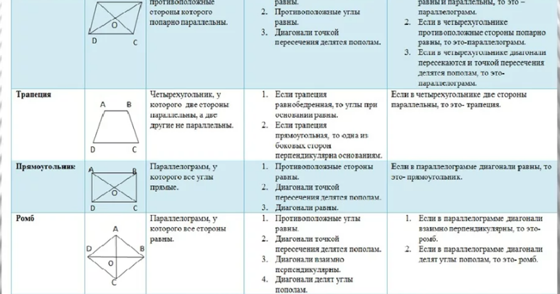 Планиметрия (геометрия на плоскости) - математика - теория, тесты, формулы и задачи - обучение математике, онлайн подготовка к цт и егэ.