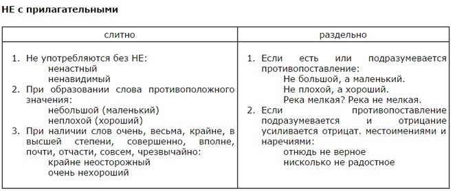 Не с прилагательными