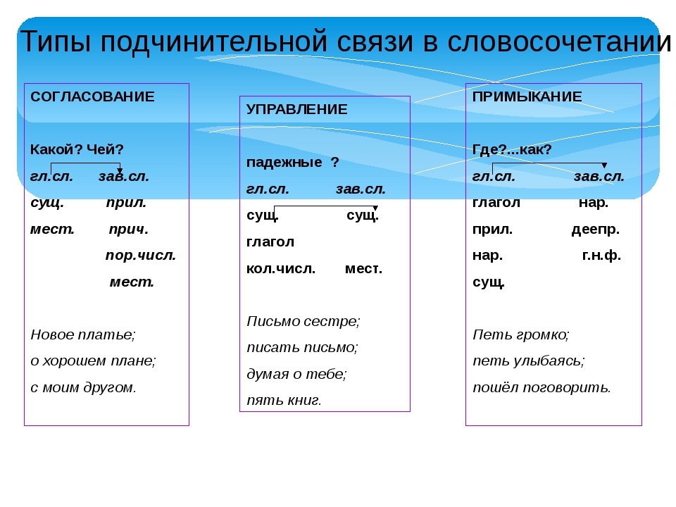 Сложноподчиненное предложение с несколькими придаточными