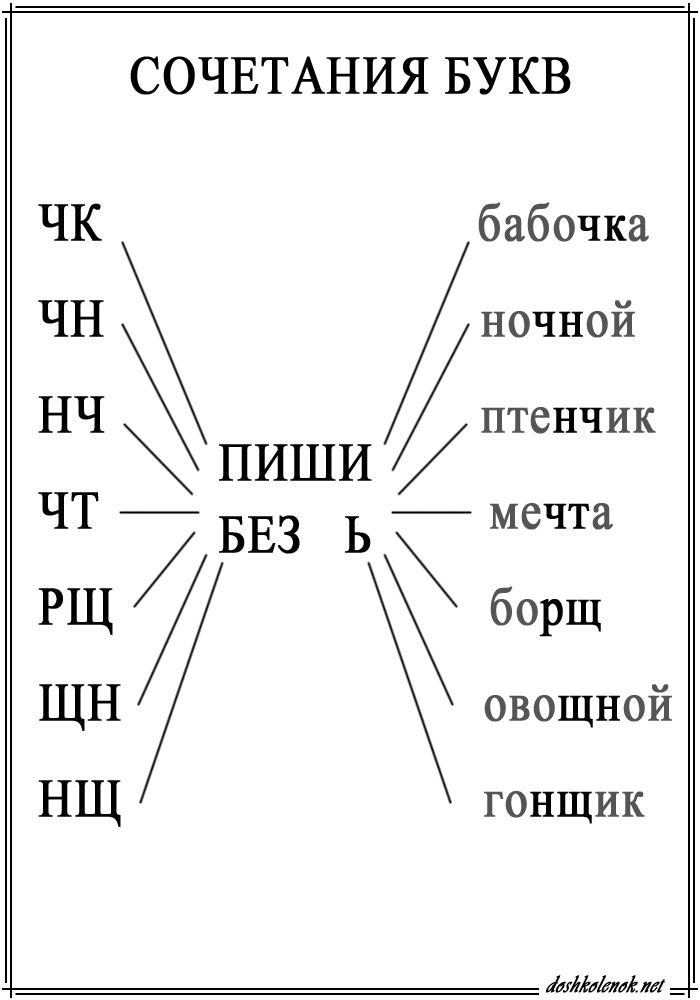 Как пишется честный проверочное слово правильно