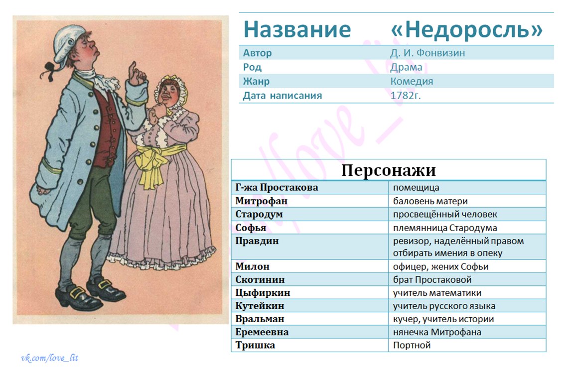 Биография Фонвизина Просветительские идеи драматурга История создания комедии Недоросль Образы Митрофанушки Простаковой Скотинина