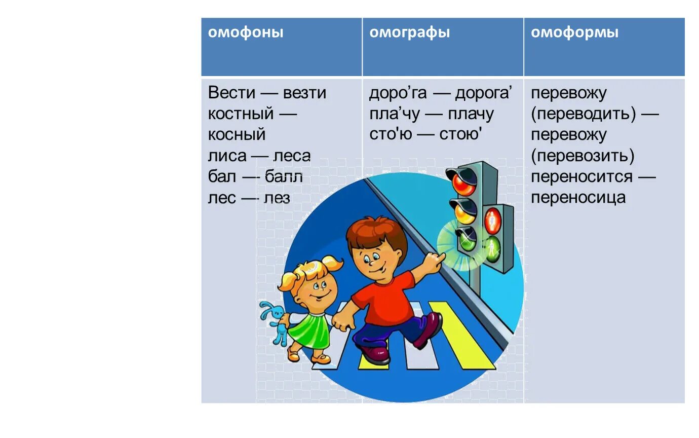 Правильно: отвезти или отвести как пишется?