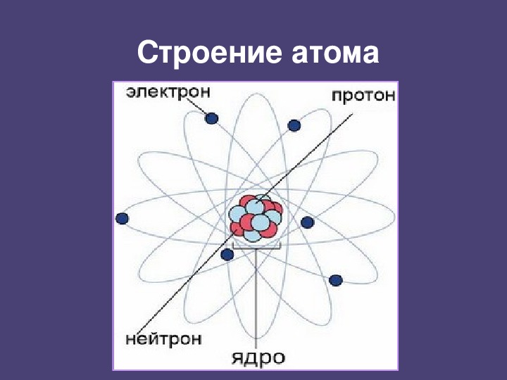 Строение  атома: основные сведения, из каких частиц состоит, описание структуры