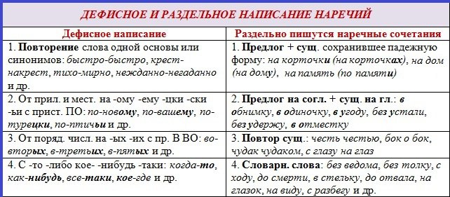 Как правильно писать «по особенному» или «по-особенному»? полезные советы и рекомендации