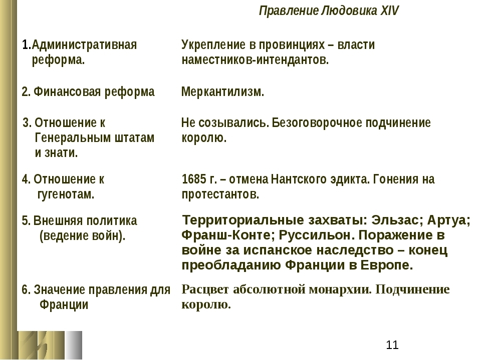 Внутреняя и внешняя политика генриха iv.