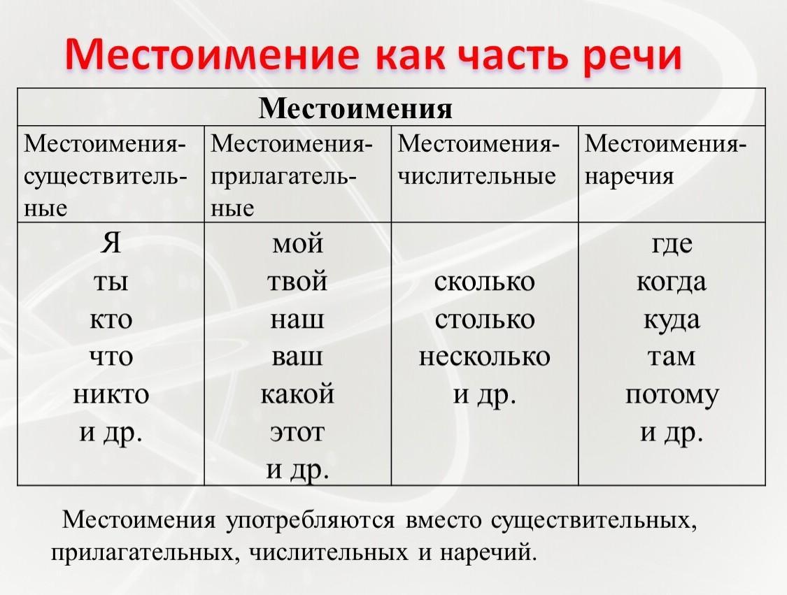 "недурно" - фонетический разбор, примеры предложений, синонимы, связанные слова, разбор по составу