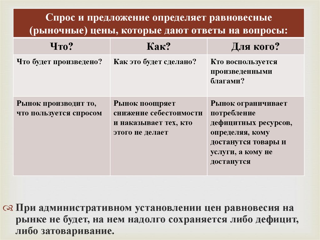 Значение слова «предложение»