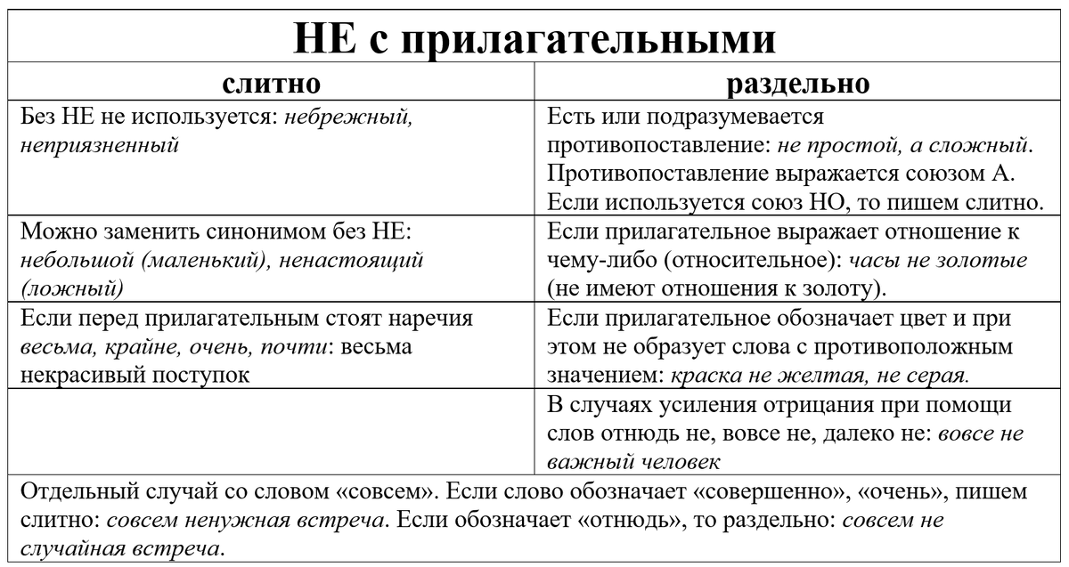 Узнаем как правильно пишется слово не кожаный слитно или раздельно Правила русского языка Примеры предложений со словом не кожаный