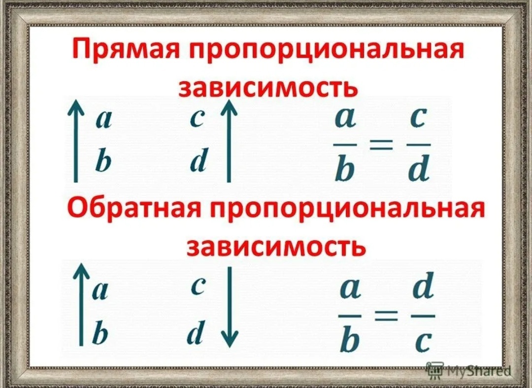 Как вычислить пропорцию: 9 шагов (с иллюстрациями)