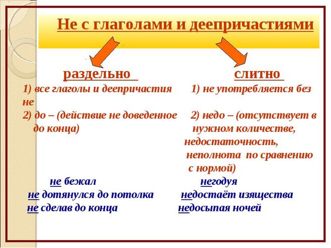 "не" с деепричастиями - слитно и раздельно (правило, примеры)