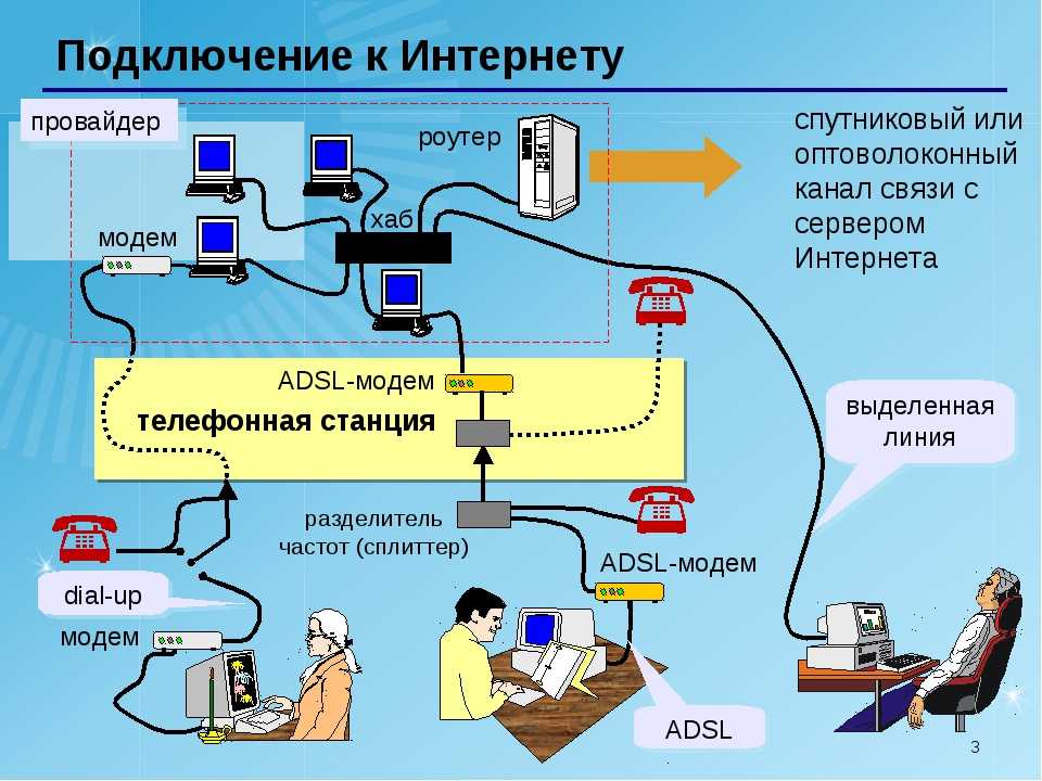 Интернет провайдер как пишется через дефис или нет - граматика и образование на pisanino.ru