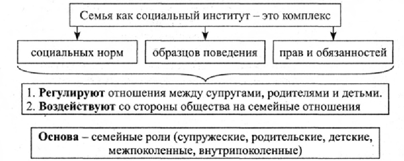 Что такое семья и почему для людей она так важна?