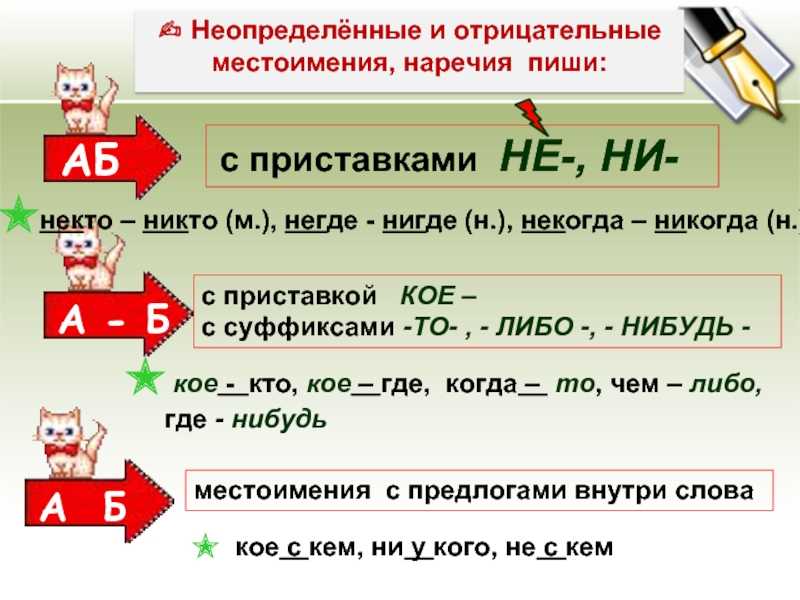 "не" с разными частями речи - правило, таблица с примерами